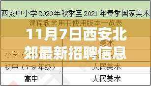 揭秘西安北郊最新招聘热点,深度解读招聘信息(最新更新)