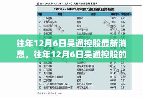 往年12月6日吴通控股最新消息及未来展望动态揭秘