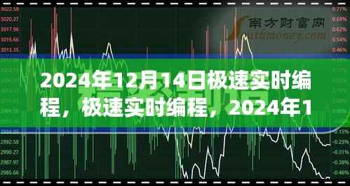 极速实时编程,2024年视角与观点探讨