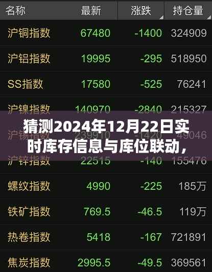 解析未来库存动态,2024年库存信息与库位联动技术趋势展望及预测报告