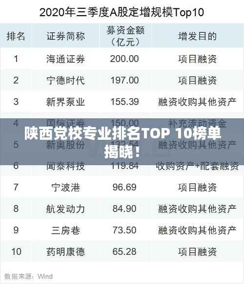 陕西党校专业排名TOP 10榜单揭晓!