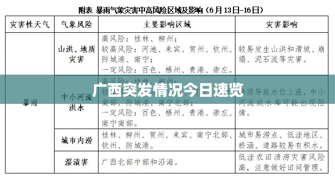 广西突发情况今日速览