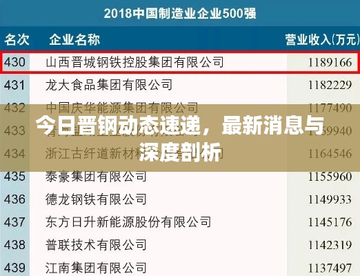 今日晋钢动态速递,最新消息与深度剖析