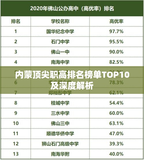 内蒙顶尖职高排名榜单TOP10及深度解析